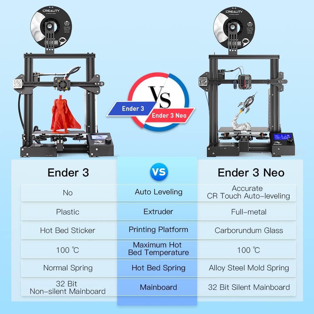 official-creality-ender-3-neo-3d-printer-with-cr-touch-auto-bed-leveling-kit-full-metal-extruder-carborundum-glass-print-2 Official Creality Ender 3 Neo 3D Printer Review
