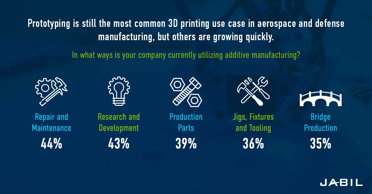 additive-manufacturing-advantage-aerospace-space-and-defense-2 Additive Manufacturing Advantage: Aerospace, Space and Defense