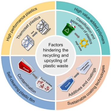 a-new-vision-for-sustainable-3d-printing-proposing-a-circular-additive-manufacturing-ecosystem-1 A New Vision for Sustainable 3D Printing: Proposing a Circular Additive Manufacturing Ecosystem