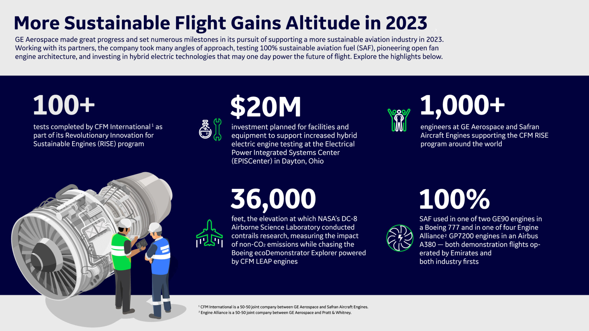 ge-aerospace-investment-promises-enhanced-engine-maintenance-2 GE Aerospace Investment Promises Enhanced Engine Maintenance