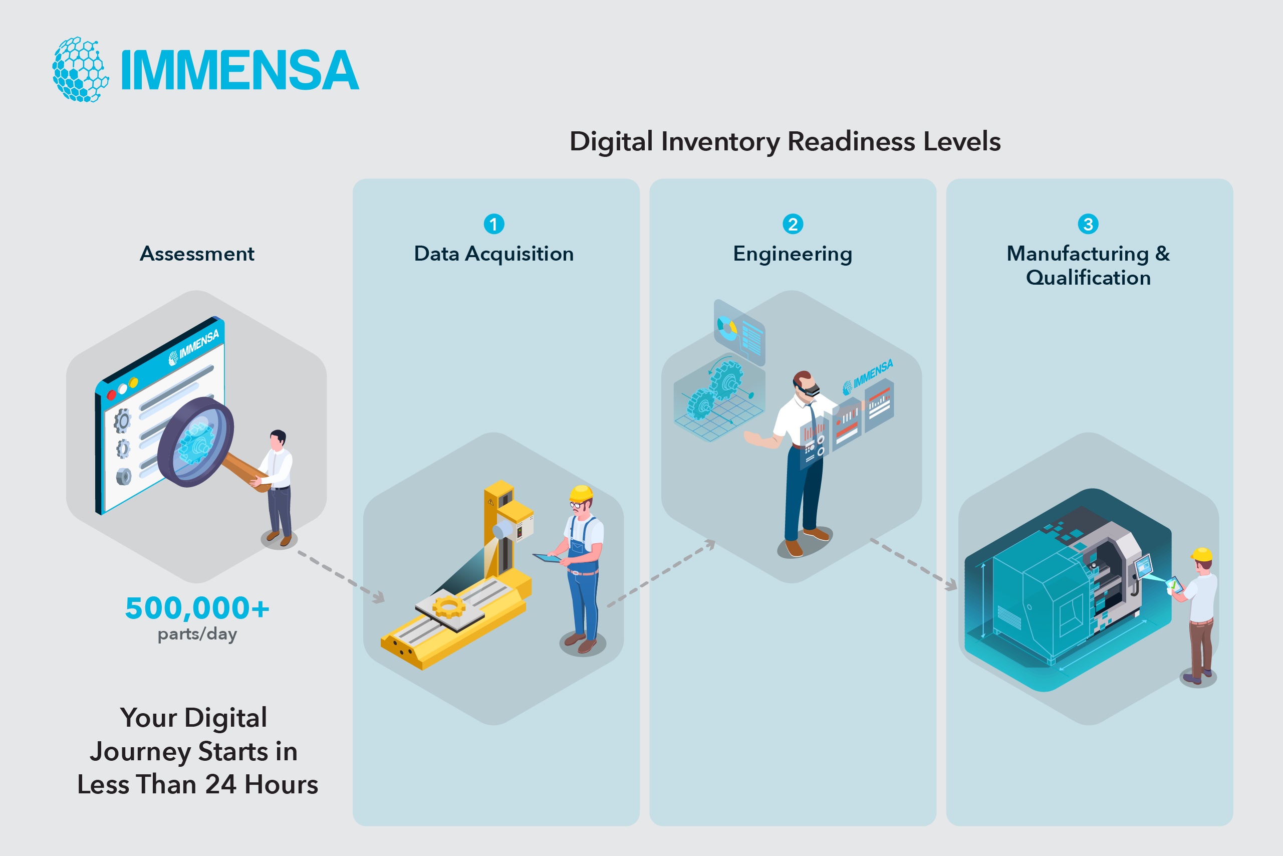 immensa-and-dnv-collaboration-launches-global-guideline-for-digitizing-spare-parts Immensa and DNV Collaboration Launches Global Guideline for Digitizing Spare Parts