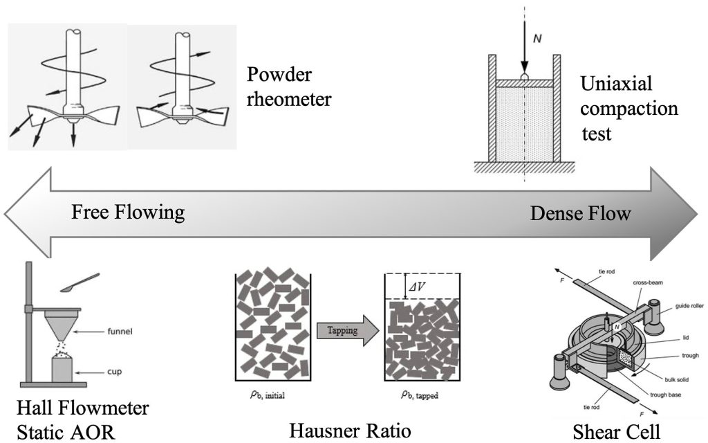 new-research-overview-on-powder-spreadability-in-pbf-3d-printing-2 New Research Overview on Powder Spreadability in PBF 3D Printing