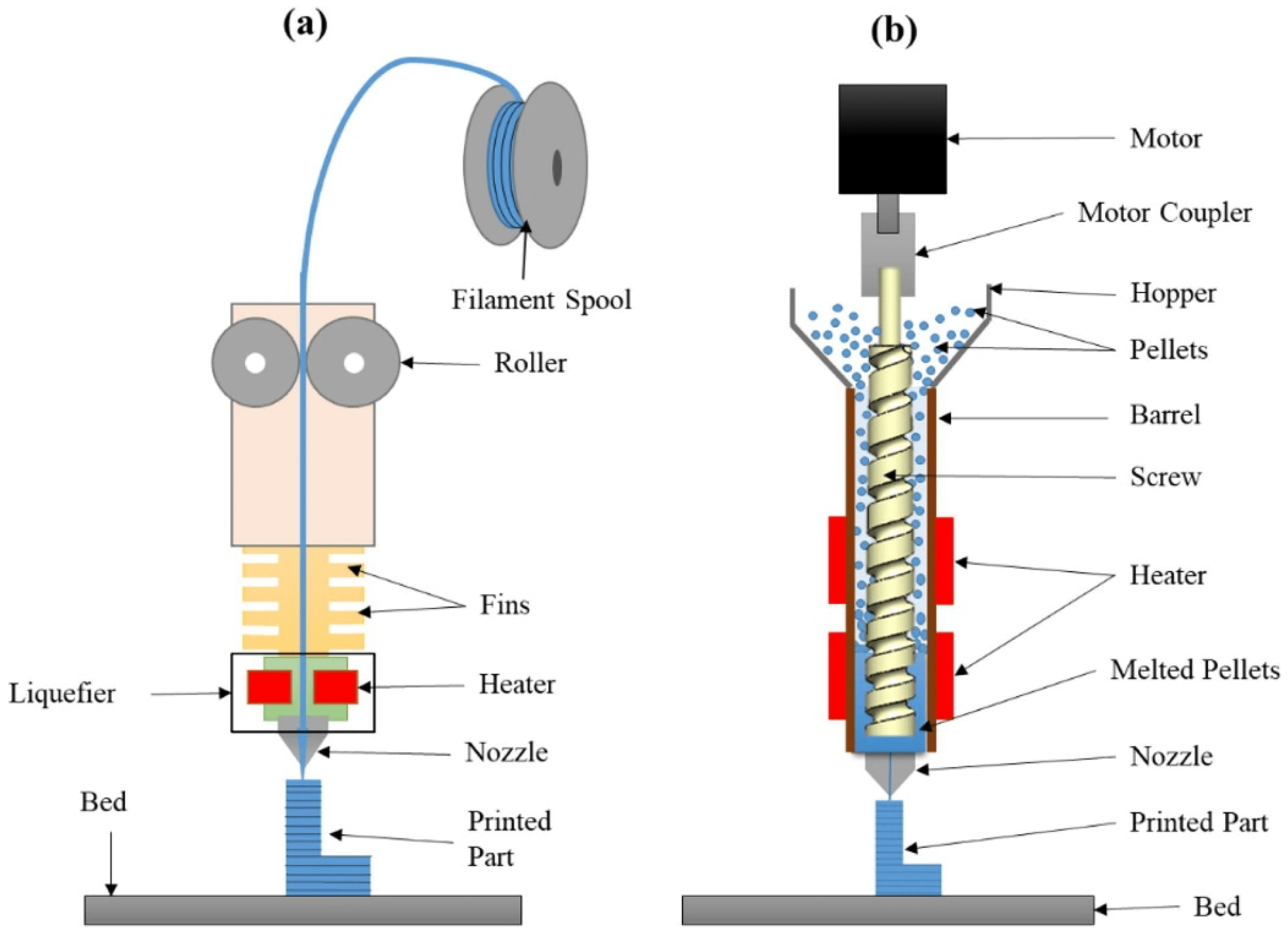 addjoining-technique-uses-3d-printing-for-wood-polymer-joining AddJoining Technique Uses 3D Printing for Wood-Polymer Joining