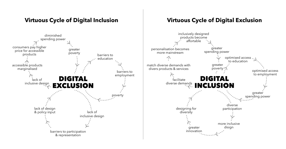 diversification-necessity-for-modern-brand-design-studios Diversification Necessity for Modern Brand Design Studios