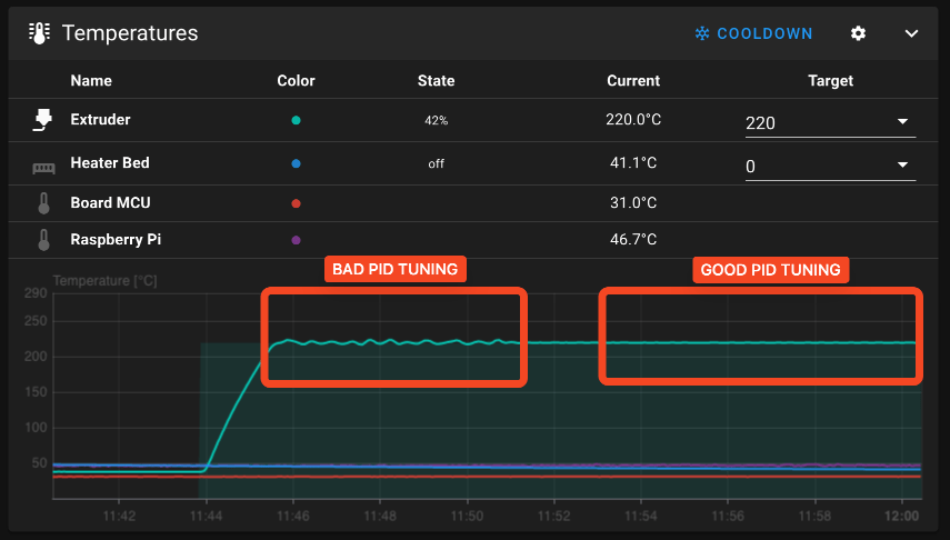 hotend-and-heatbed-pid-tuning-in-klipper-1 Hotend and HeatBed PID Tuning in Klipper