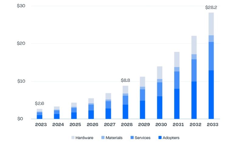 voxelmatters-projects-am-market-for-consumer-products-to-surpass-28-billion VoxelMatters Projects AM Market for Consumer Products to Surpass $28 Billion