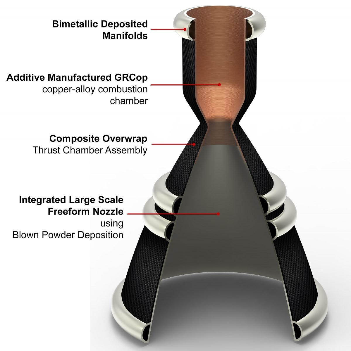 SAB Aerospace 3D Prints Complex Nozzle Using DED Technology