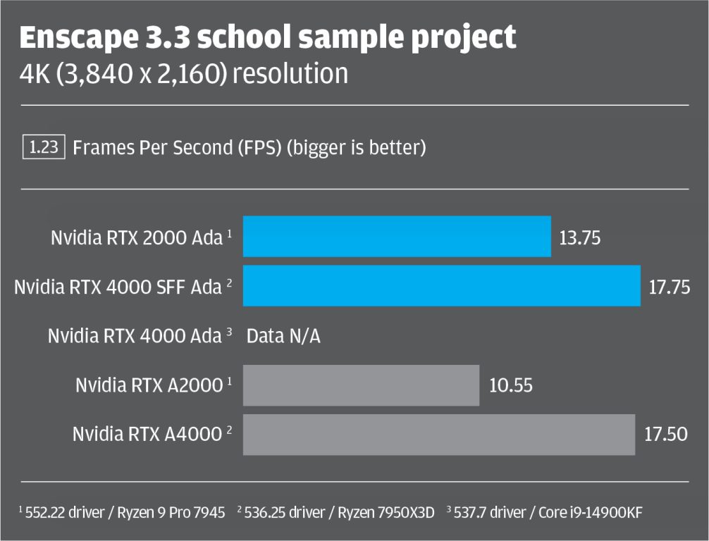 nvidias-entry-level-ada-generation-rtx-2000-gpu-review-1 Nvidia's entry-level Ada Generation RTX 2000 GPU review