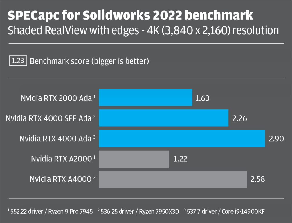 nvidias-entry-level-ada-generation-rtx-2000-gpu-review-2 Nvidia's entry-level Ada Generation RTX 2000 GPU review