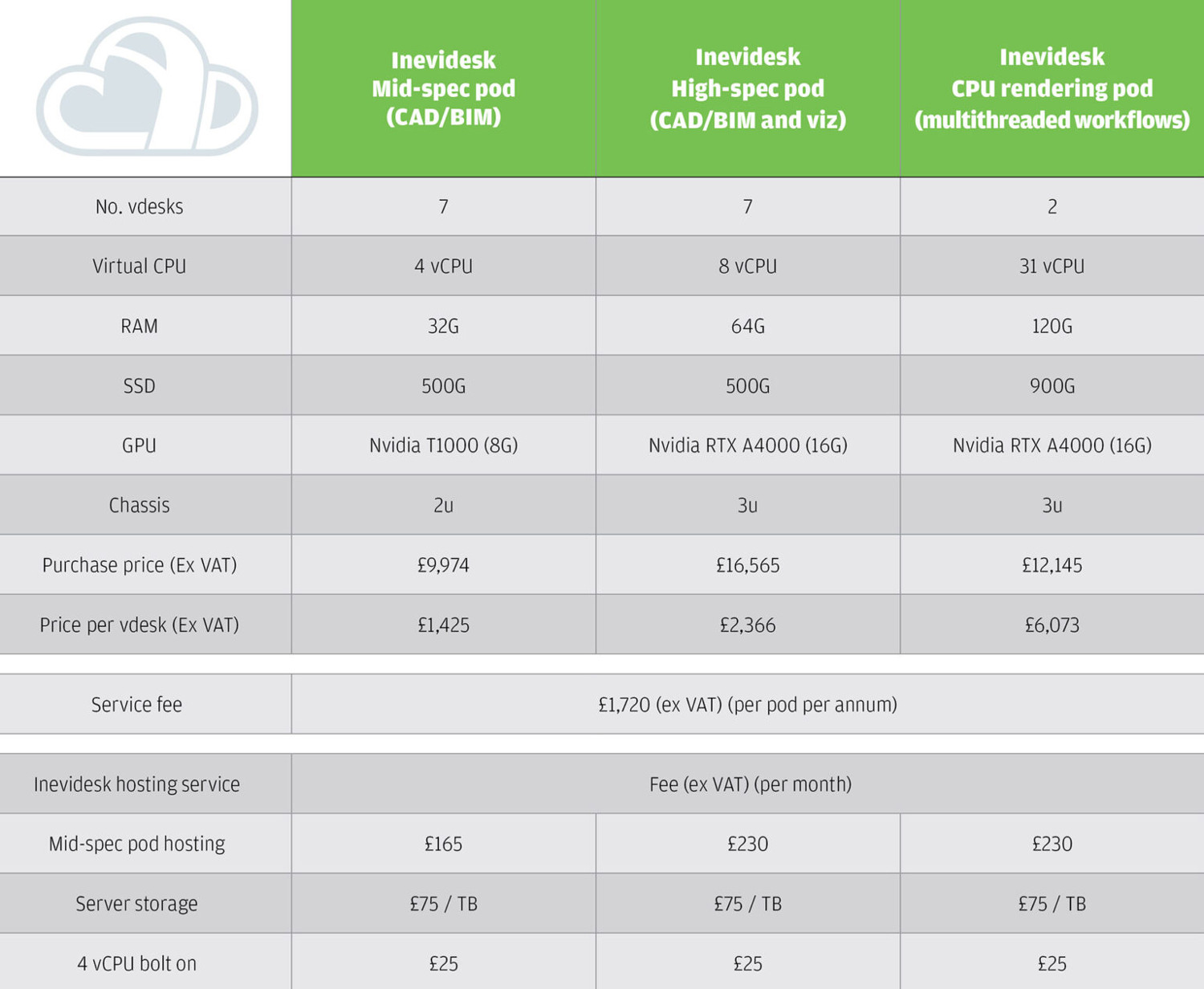 inevidesks-flexible-virtual-workstations-approach Inevidesk’s flexible virtual workstations approach